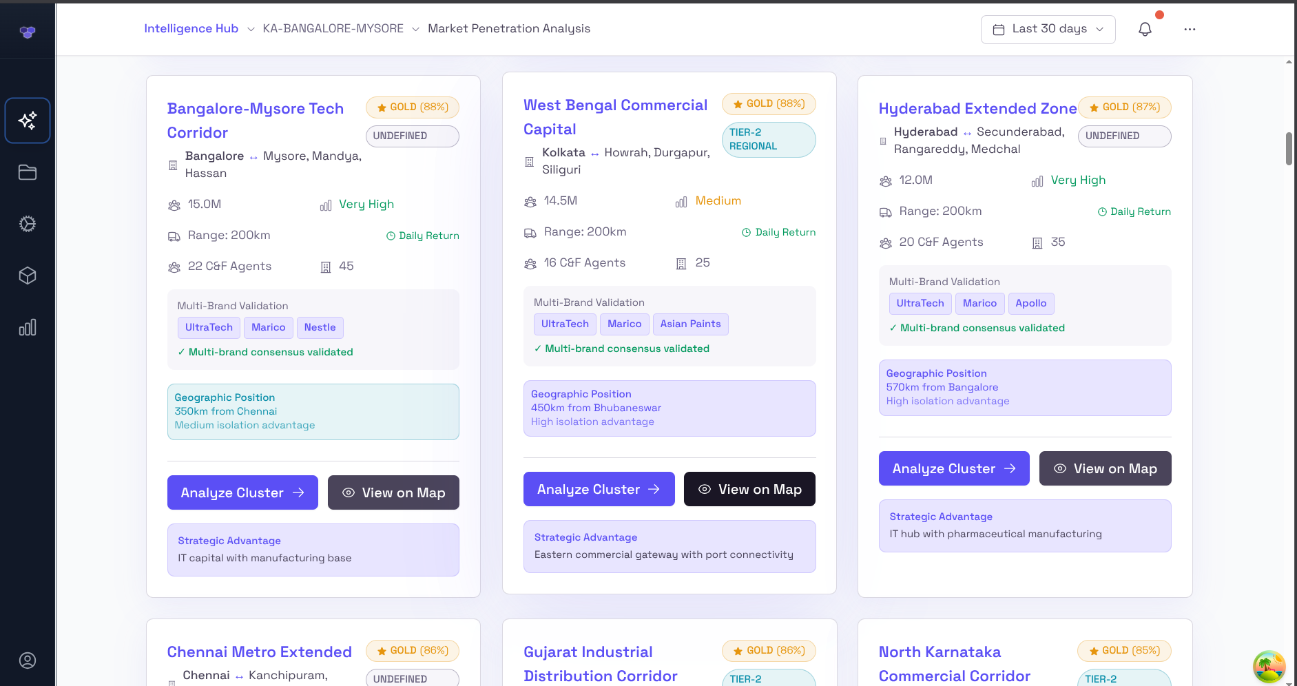 Analyze Strategic Market Clusters