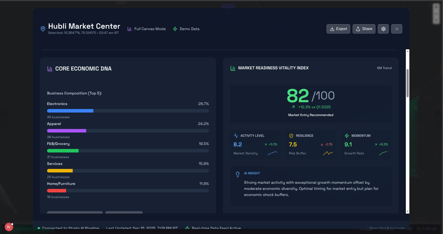 Deep-Dive Market Intelligence