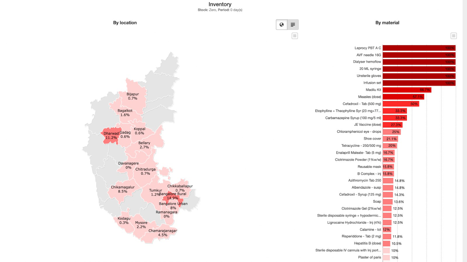 Monitor Geographic Inventory